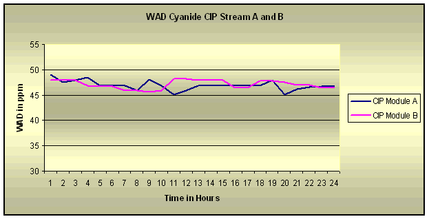 Cyanide-Analysis_wad-1000-s_3